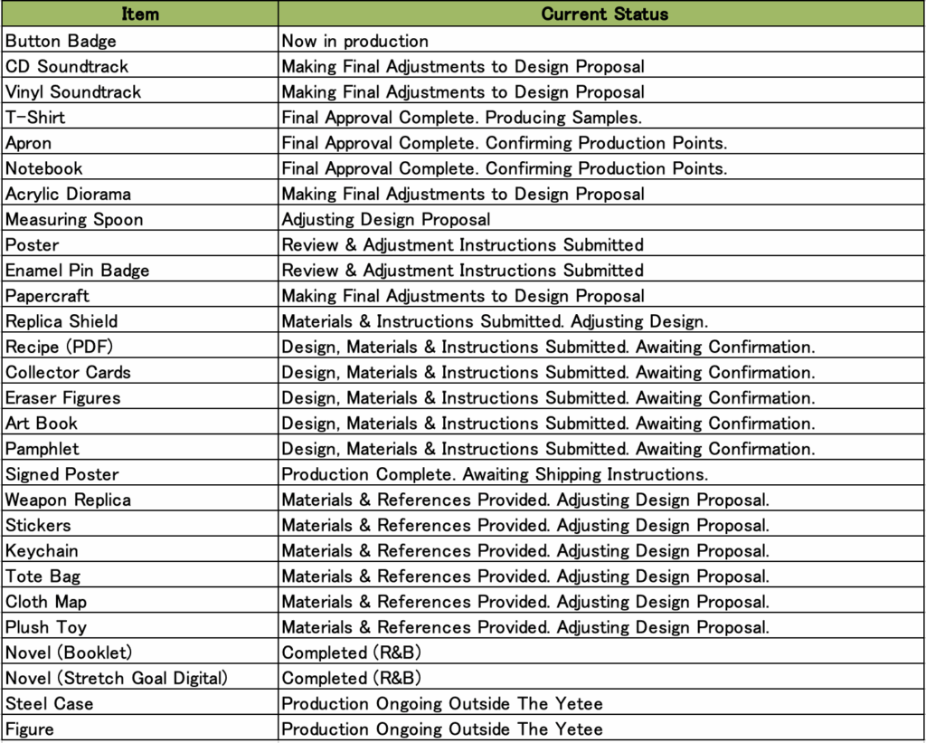 Rewards Progress Report リワード進捗のご報告/Rewards Progress Report | 【公式】Rabbit & Bear Studios 株式会社